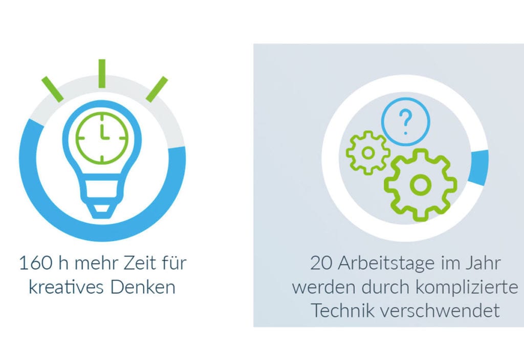 20 Arbeitstage im Jahr werden durch komplizierte Technik verschwendet. Mit einer digitale Poststelle gewinnen Sie bis zu 160 Stunden mehr Zeit.